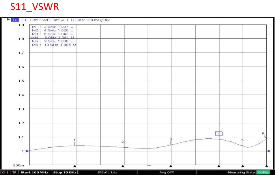 SMA Male To RP-SMA Male Right Angle Adapter VSWR